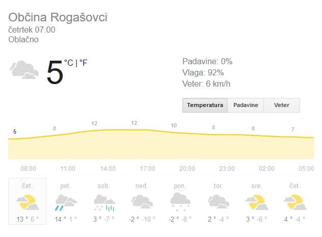 vreme